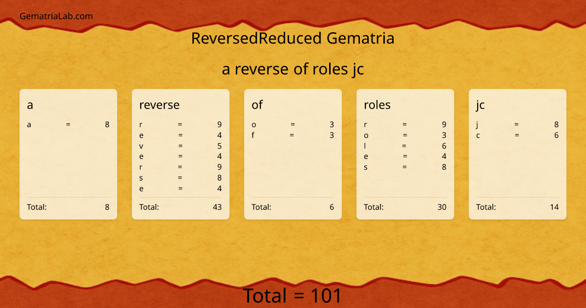a reverse of roles jc in reversedReduced Gematria